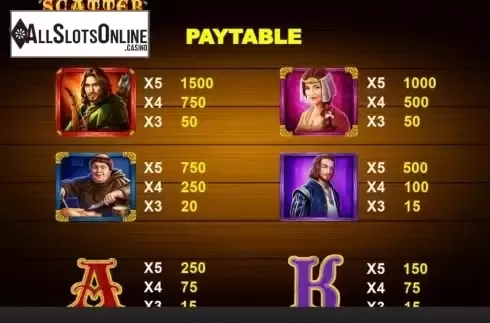 High Paytable Symbols screen