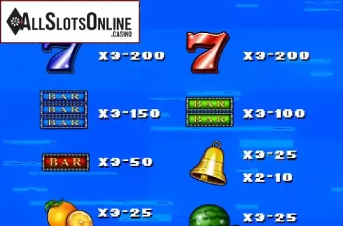 Paytable 1. Ohya Fruits from AllWaySpin