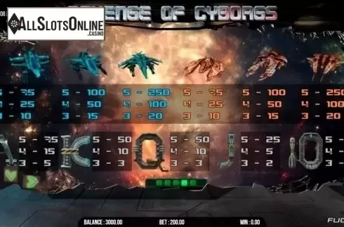 Paytable. Revenge of Cyborgs from Fugaso