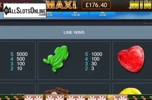 Paytable. Sugar Train Jackpot from Eyecon