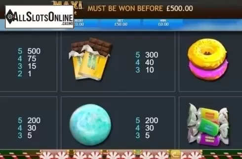 Paytable. Sugar Train Jackpot from Eyecon