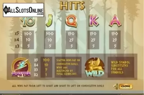 Paytable 2. Temple of the Gods from Gamesys