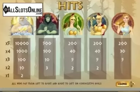 Paytable 1. Temple of the Gods from Gamesys