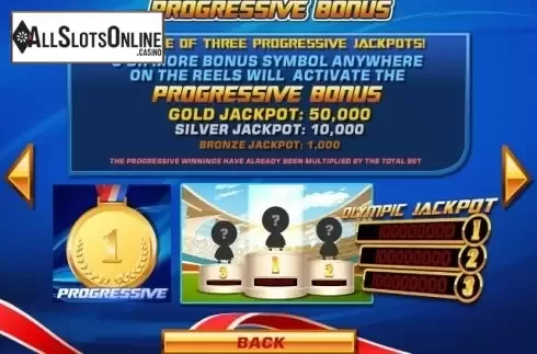 Paytable 1. The Olympic Slots from iSoftBet
