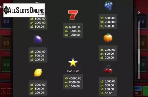 Paytable screen
