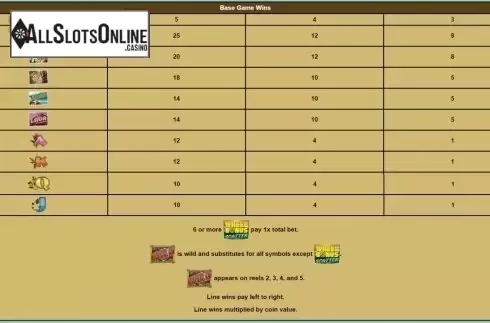 Paytable. Wheel of Fortune Hawaiian Getaway from IGT