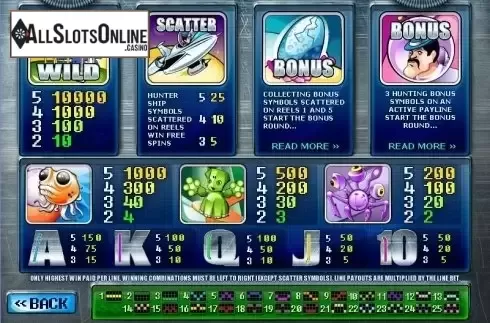 Paytable . Alien Hunter from Playtech