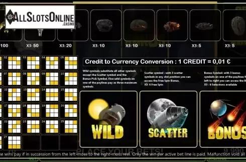 Paytable screen