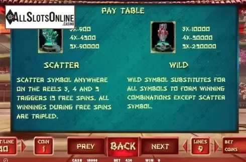 Paytable 1. Beyond Crystal Power from BetConstruct