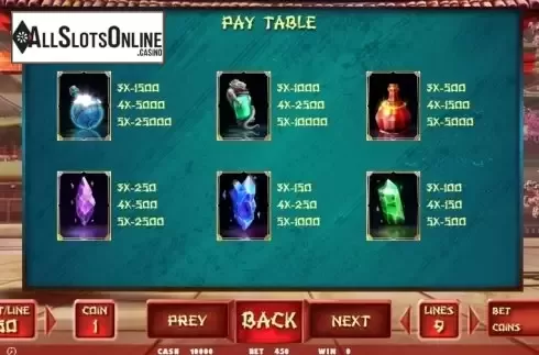 Paytable 2. Beyond Crystal Power from BetConstruct