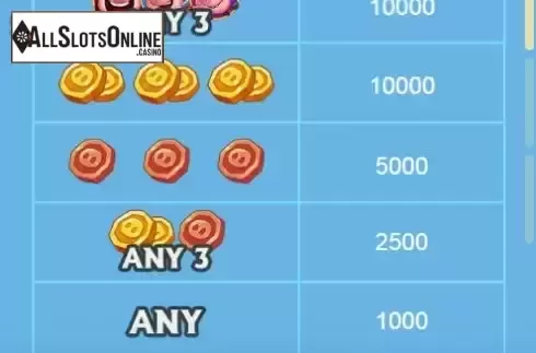Paytable screen 2