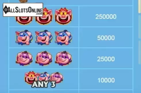 Paytable screen
