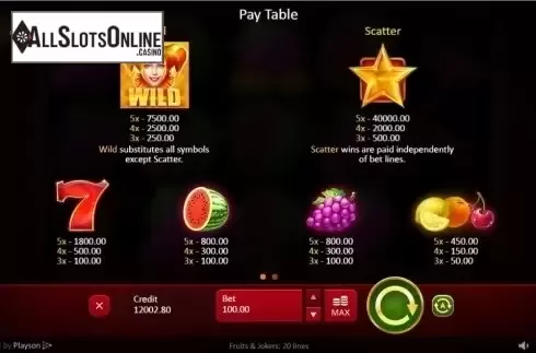 Paytable 1. Fruits & Joker from Playson