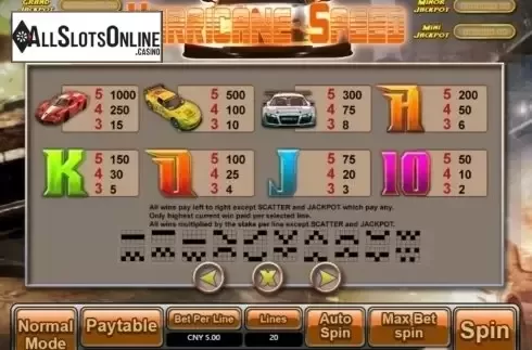 Paytable. Hurricane Speed from Aiwin Games
