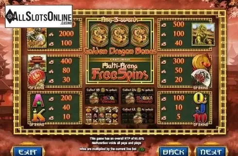 Paytable 1. Imperial Dragon from Blueprint