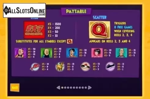 Paytable 1. Old Master Q from Skywind Group