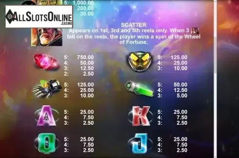 Paytable screen