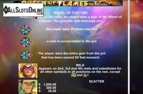 Bonus wheel screen