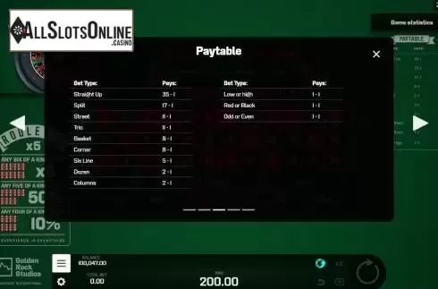 Paytable 3