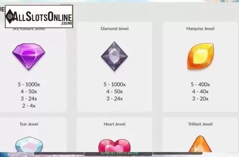 Paytable 1. Sky Jewels from Maverick