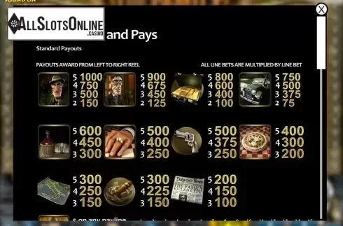 Paytable. The Family from Nucleus Gaming