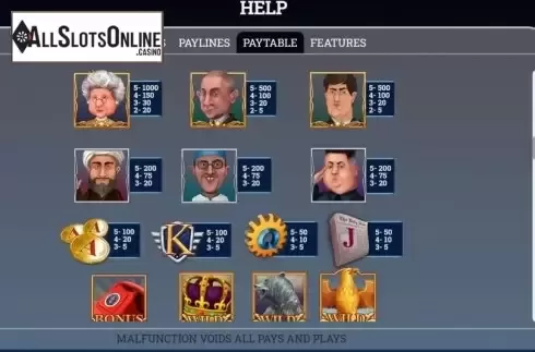 Paytable screen 1. World Leaders from Arrows Edge
