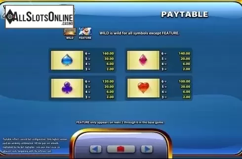 Paytable 2. Zeus III from WMS