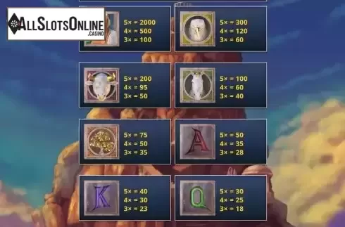 PayTable Screen