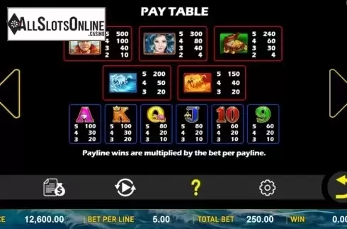 Paytable screen 1. Zheng He Treasure Ship from Aspect Gaming