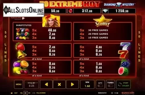 Paytable screen