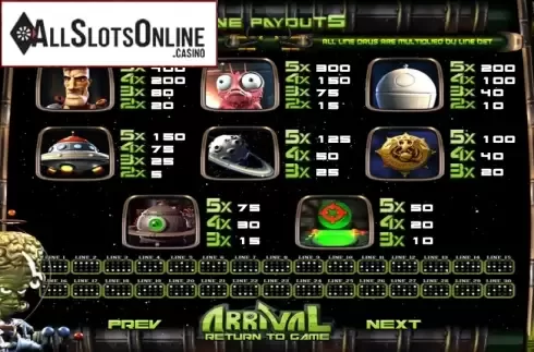 Paytable 1. Arrival from Betsoft