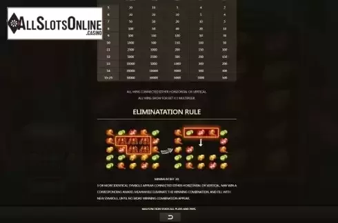 Cascading feature screen