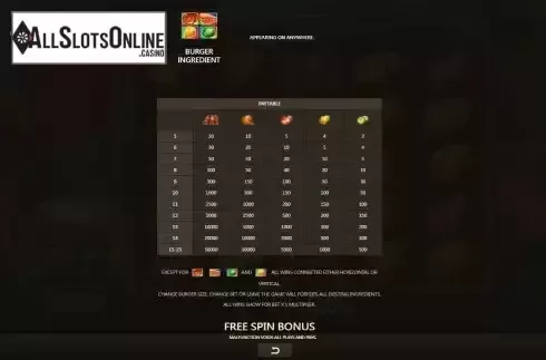 Paytable screen