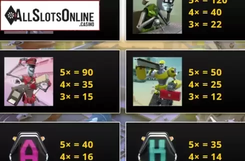 Paytable 2. Beat Bots from Genii