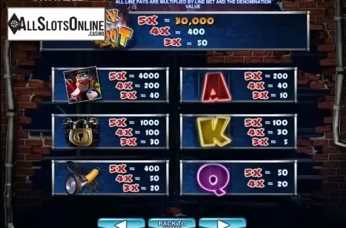 Paytable 1. Burglin Bob from Bluberi
