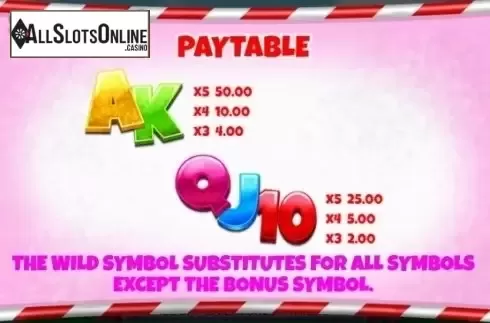 Paytable 2. Candy Grab from CORE Gaming
