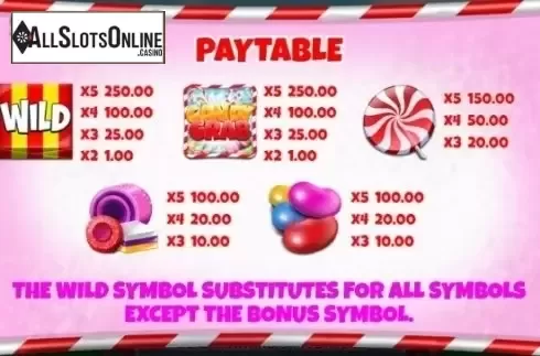 Paytable 1. Candy Grab from CORE Gaming