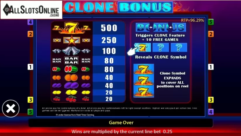 Paytable. Clone Bonus from Reel Time Gaming