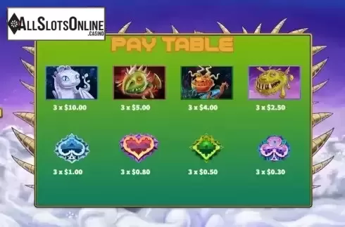 Paytable screen