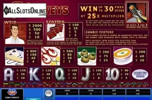 Screen2. Harveys from Microgaming