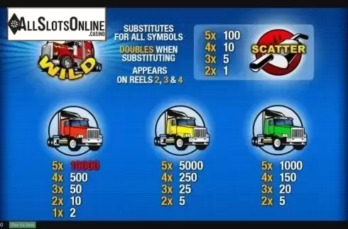 Paytable 1. Highway Kings from Playtech