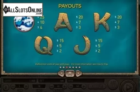 Paytable 3. Koi Gate from Habanero