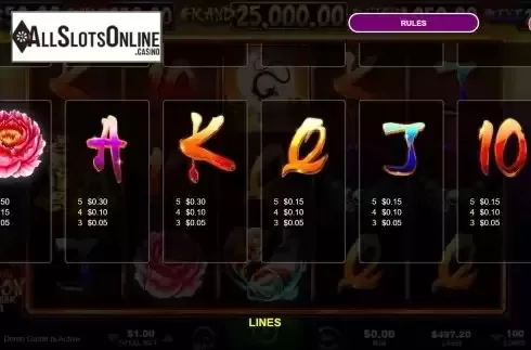 Paytable Screen 2