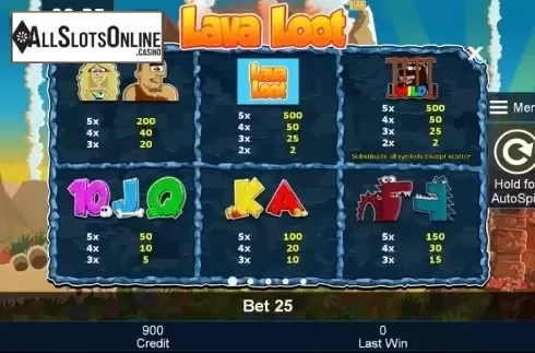 Paytable 1. Lava Loot from Greentube