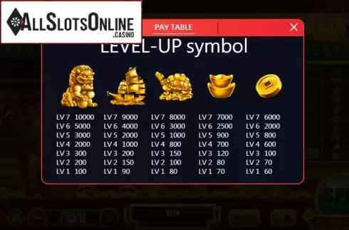 Paytable 1. Lucky Riches (XIN Gaming) from XIN Gaming