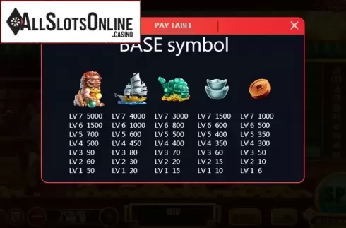 Paytable 2. Lucky Riches (XIN Gaming) from XIN Gaming