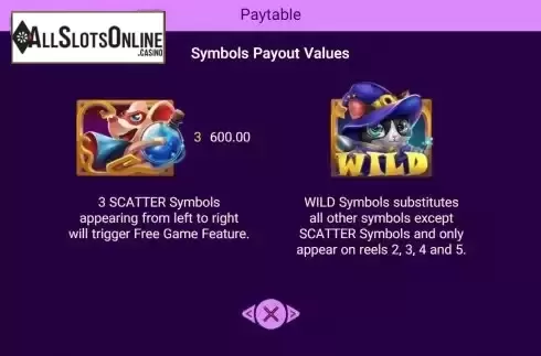 Special symbols screen