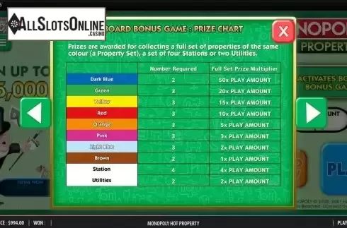 Bonus game paytable screen