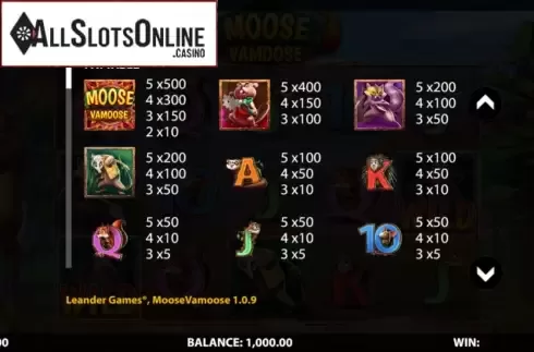 Paytable screen 1. Moose Vamoose from HungryBear