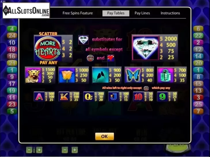 Screen2. More Hearts from Aristocrat